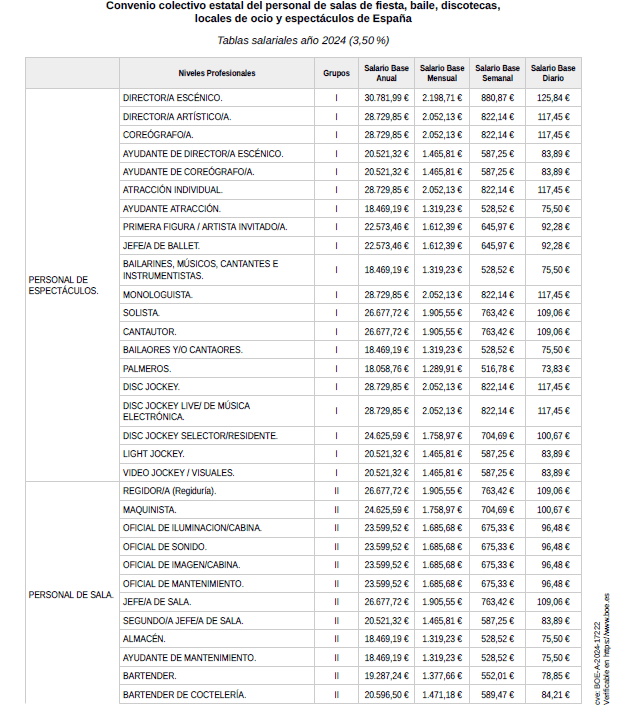 tablas salariales 1 tablas salariales 1